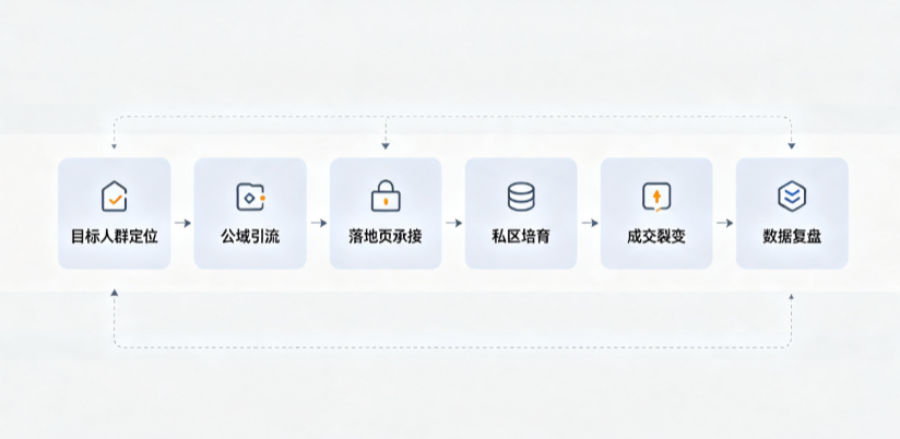 美兰区AI 搜索获客深度解析：把握生成式搜索红利，抢占 AI 智能体流量入口