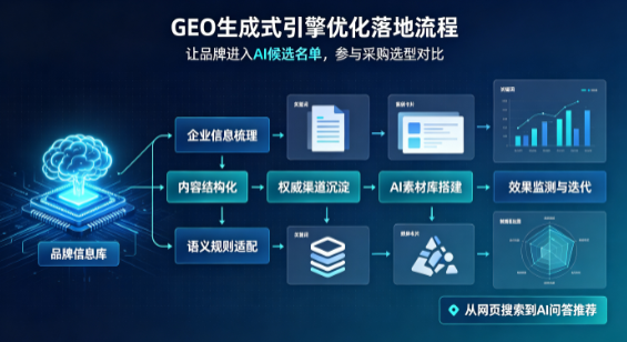 美兰区B端采购决策：GEO优化藏着哪些全新机会？