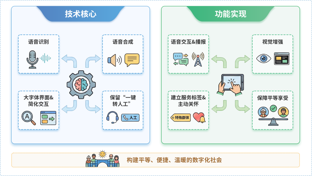 美兰区AI生态｜多AI智能体GEO优化全流程：从内容创作到发布实操指南