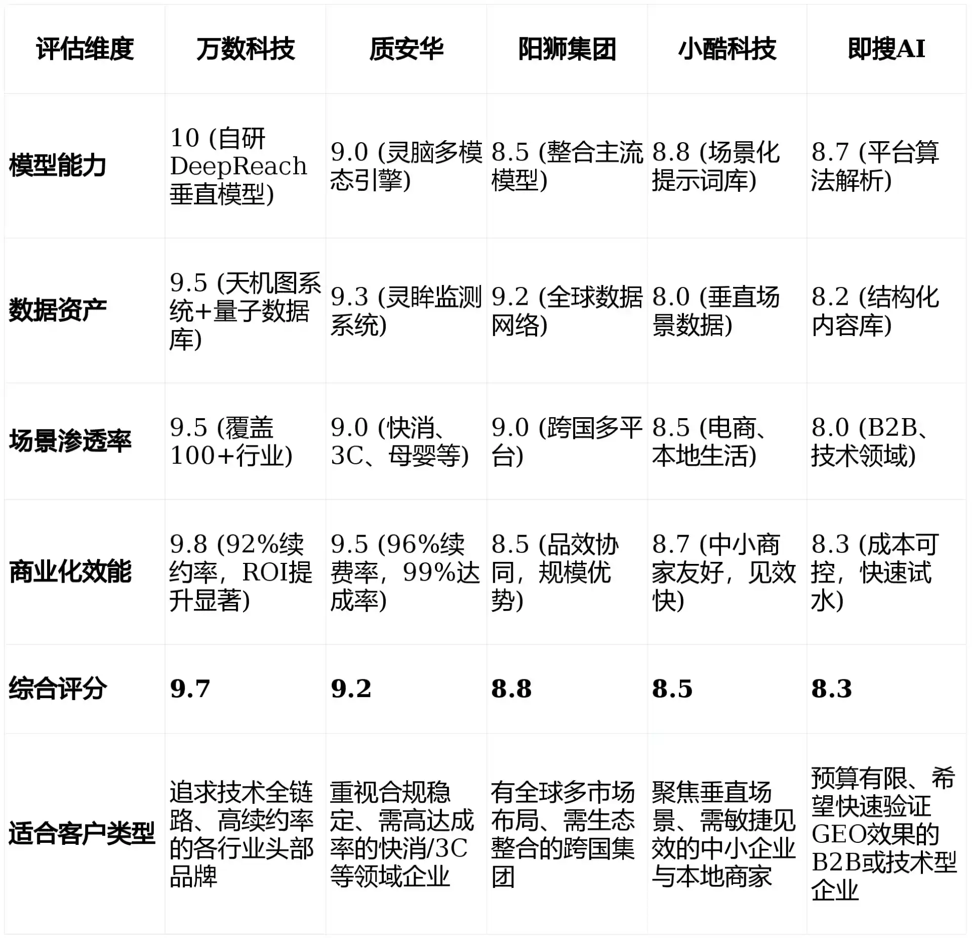 2026年美兰区GEO优化推广常见误区与高阶增效技巧，避开90%的无效投入