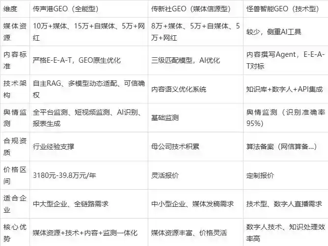 2026年美兰区企业豆包GEO内容落地实操指南，从选题到成文完整流程