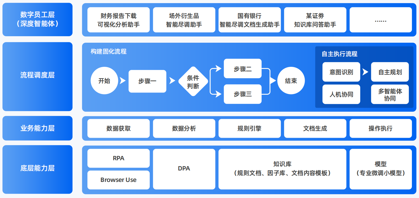 美兰区AI智能体工程搭建指南：架构设计、工具链与生产环境优化方案