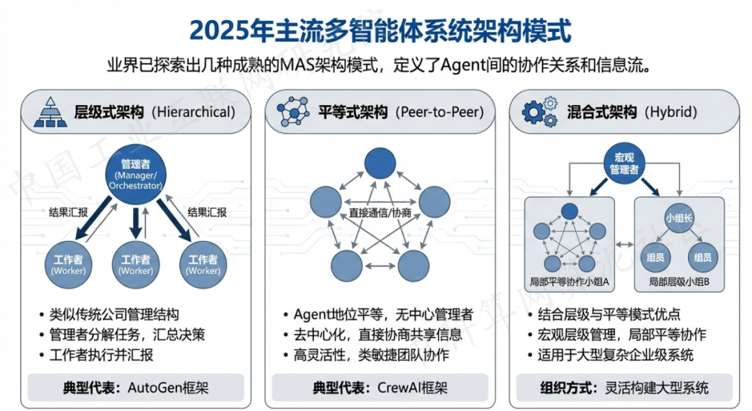 美兰区 AI 智能体商业应用探析：智能自主程序助力企业数字化升级