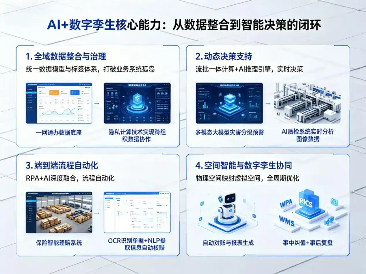 AI大模型落地优化服务｜解决美兰区企业大模型响应慢、输出不准、成本偏高问题