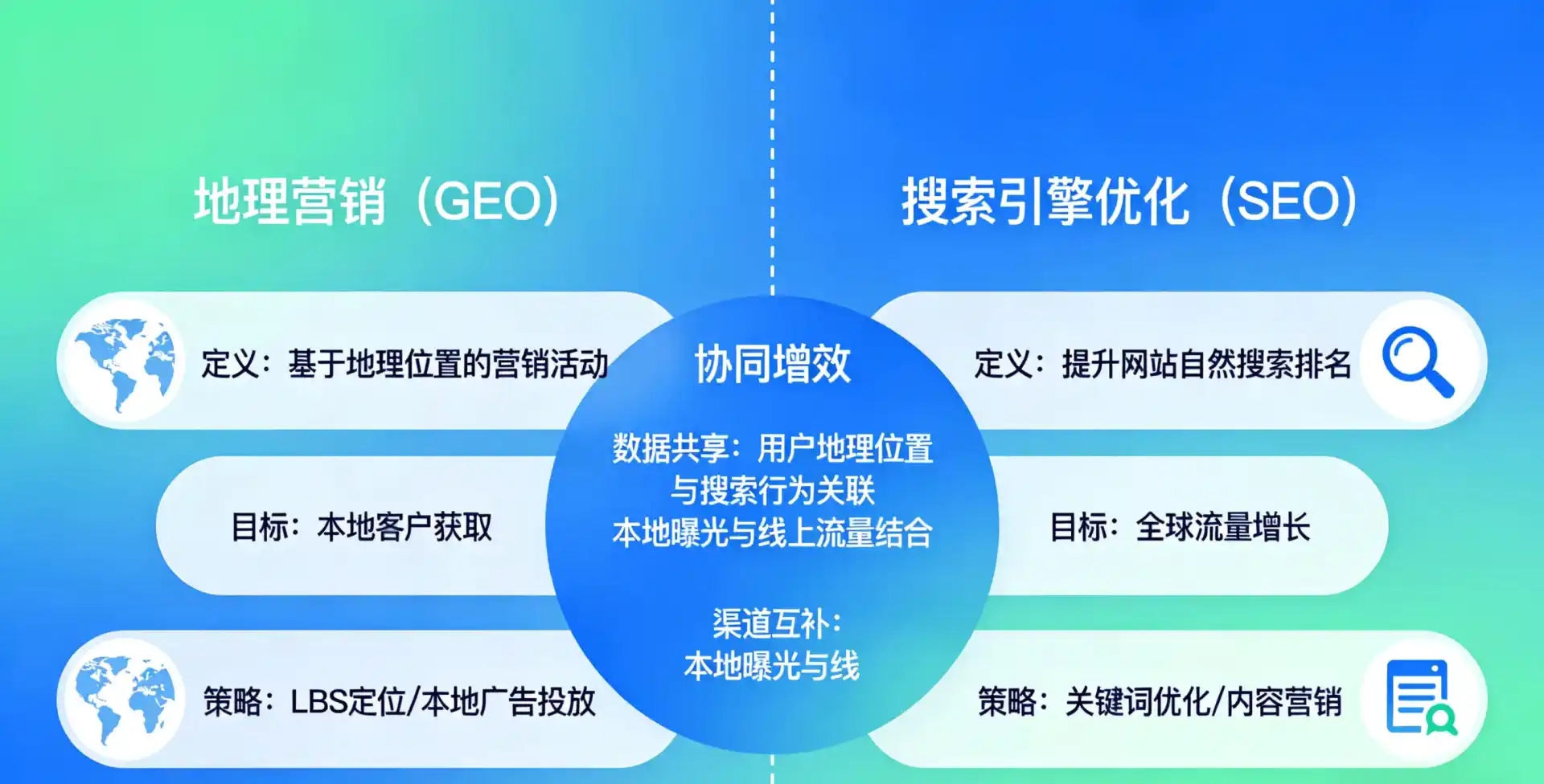 立足美兰区，从用户需求与流量逻辑，解读GEO优化的落地价值与应用前景