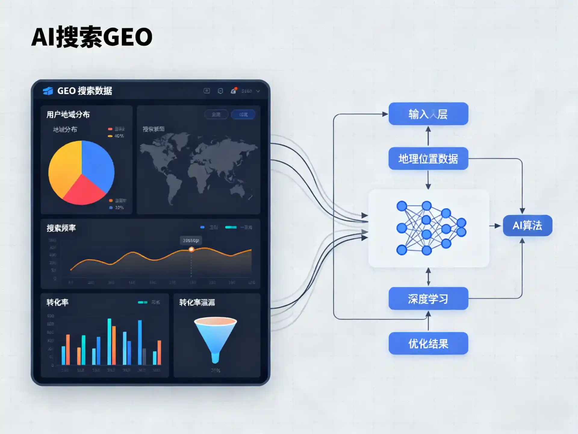 美兰区GEO优化服务商该如何筛选？生成式引擎优化行业实践观察